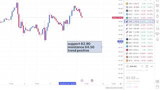 Non Farm Payroll Data Today  Gold Analysis 5 July  XAUUSD Strategy Today  Forex Update [upl. by Atok]