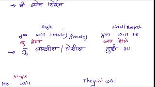 Marathi Learning I Future Tense I सामान्य भविष्यकाळ I BTS [upl. by Eihtak]