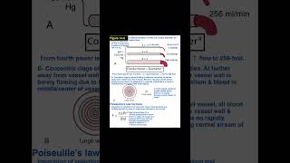 GuytonHallPhysiologyChapter 14CirculationBlood flowResistanceConductance ytshorts shorts [upl. by Ahtennek937]