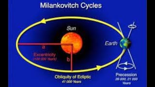 Milankovitch cycle amp it’s relation with Climate change [upl. by Nabala169]