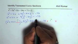 Identify and Sketch Translated Conic Section Pre Calculus Test [upl. by Jeromy534]