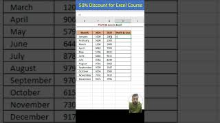 Profit amp Loss in percentage excel excel exceltech excelgyan tricks excelworld excelacademy [upl. by Ottie]