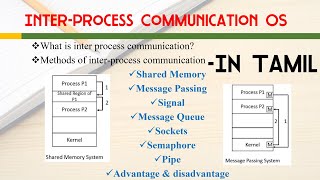 Inter process communication in operating system in Tamil [upl. by Attej]