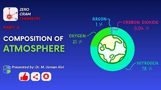 Composition of Atmosphere Part4  Green House Gases  Methane  Water Vapors  Dust  Aerosol  ZCC [upl. by Spooner]