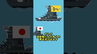 日本艦隊勝利‼【黄海海戦】日清戦争 [upl. by Adrienne]