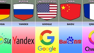 Search Engines From Different Countries [upl. by Treiber]