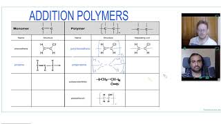 Addition Polymers  A Level Chemistry [upl. by Smallman]