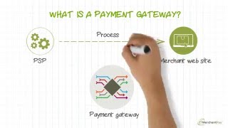 What is a payment gateway and how does it work  emerchantpay [upl. by Inohs922]