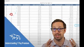 Understanding Indexed Universal Life Insurance 7 Pay Premium [upl. by Nayrb]