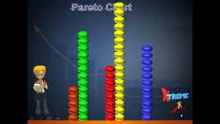 Pareto Charts and the Pareto Principle [upl. by Aninotna]