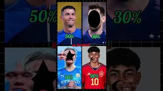 0001 player can do this football challenge complete ⚽😎❤️ shorts salah haland ronaldo messi [upl. by Cadman]