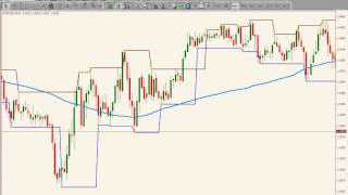 Fractal Based Support and Resistance Tradingmp4 [upl. by Etnohs]