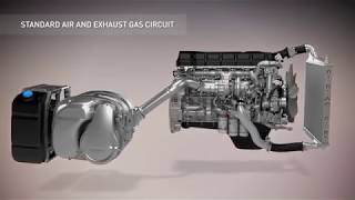 Euro 6 engine technology  3D motion picture  Renault Trucks [upl. by Yrellam]