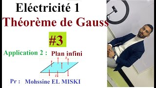 Électrostatique  Théorème de Gauss ep3 [upl. by Onirotciv487]