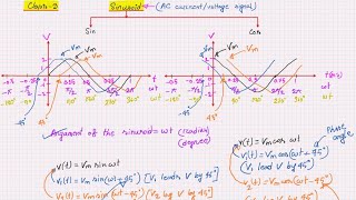 Phase Angle of Sinusoid Class3 Playlist Sinusoid [upl. by Led]