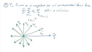 Introduction to Hilbert Space in Quantum Mechanics [upl. by Etom]