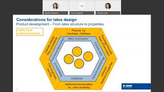 Insights into fastdrying traffic paint formulations January 2021 webinar [upl. by Eelesor]