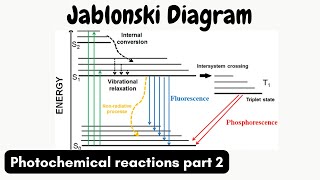 Jablonski Diagram  Photochemistry part 2 [upl. by Igor848]