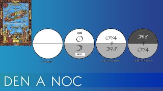 Denní a noční hodnost planet  Jiří Kubík Eukarpie  Astrologická společnost ČR [upl. by Aicilehp]