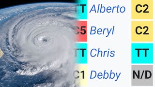 météo la saison fatigué des ouragan de lAtlantique nord  plus rien ne va et tant mieux [upl. by Tierney]