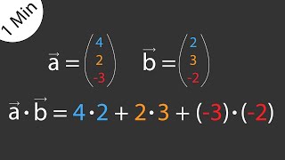 Skalarprodukt berechnen einfach erklärt in 1 Min [upl. by Teufert]
