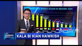 BI Hawkish Investor Saham Bank Berpesta [upl. by Enomsed]