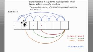 Brent Method [upl. by Sethi]