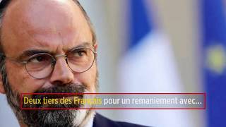 Deux tiers des Français pour un remaniement avec… Édouard Philippe [upl. by Lorinda]