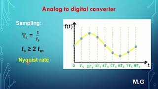 Analog to Digital Converter [upl. by Read814]