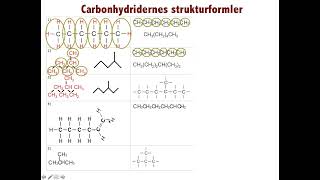 Carbonhydridernes strukturformler [upl. by Irab]