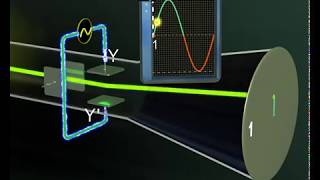 The Cathode ray oscilloscope CROPhysicsCathode rays [upl. by Colon]