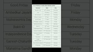 Stock Market Holidays List 2023  Share Market Holiday List 2023  NSE BSE Holidays List 2023 [upl. by Endys]