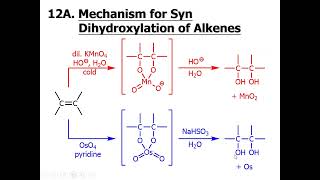 Reactions of Alkenes and Alkynes Part 2 [upl. by Fairfield]