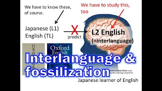 Interlanguage and fossilization in SLA Second Language Acquisition [upl. by Casabonne807]