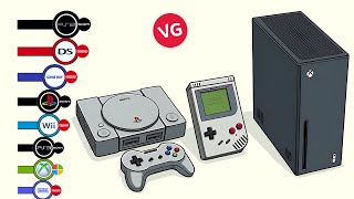 Las Consolas de Videojuegos Más Vendidas [upl. by Ilona]