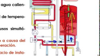 Introducción a los Componentes de una Caldera Mixta de Gas Parte 3 [upl. by Trish]