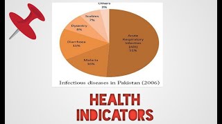 HEALTH INDICATORS in community Health NURSING URDU HINDI [upl. by Reuben]