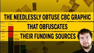 The needlessly obtuse CBC graphic that obfuscates their funding sources [upl. by Demetria]