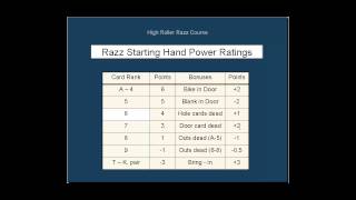 Dr Razz High Roller Razz Expert Play Free Video [upl. by Lletnom]