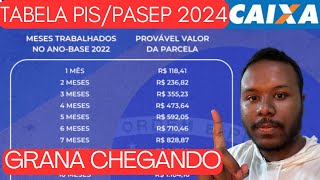 CALENDÁRIO DO PIS 2024 CAIXA  CONFIRA TABELA DE PAGAMENTO PISPASEP 2024 E QUEM TEM DIREITO [upl. by Fine]