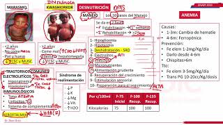 PEDIATRÍA DESNUTRICIÓN TALLA BAJA OBESIDAD 2020 [upl. by Coe]