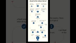 GST Registration Process [upl. by Torrell]