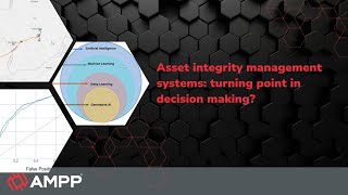 Asset integrity management systems turning point in decision making [upl. by Aseuqram]