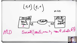 6MERISE Règles de passage du MCD au MLD  relations binaires du type 1111 Darija [upl. by Ermin]