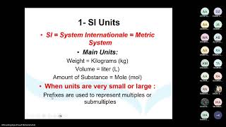 Drug Dilution By Dr Alfarazdek [upl. by Ynamad]