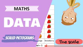 Data  Scaled Pictograms Primary School Maths Lesson [upl. by Aseefan167]