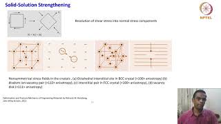 Strengthening Mechanisms in Crystalline Materials  II [upl. by Rusell]