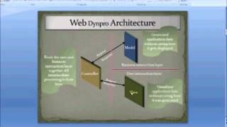 Webdynpro for ABAP Part 1 [upl. by Kcim]