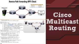 Cisco Multicast Routing for CCNA CCNP and CCIE Candidates [upl. by Anivahs536]