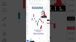 KALANA Stock  Fundamental amp Technical Analysis 🔥 [upl. by Zoha]